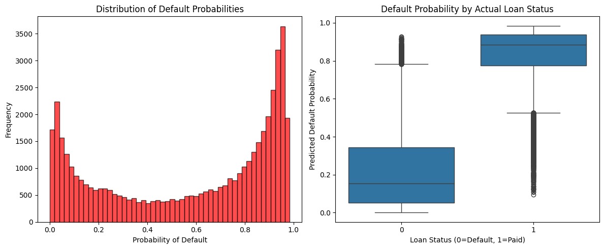 Loan Risk Modeling Project